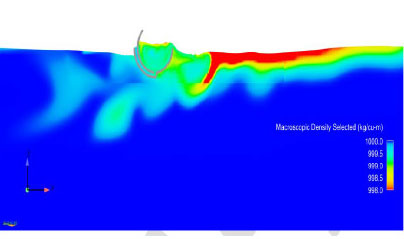 Cálculo computacional CFD