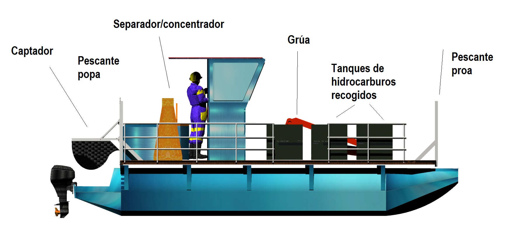 barco eléctrico